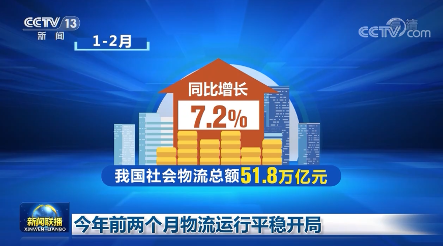 前2月我国社会物流总额51.8万亿元