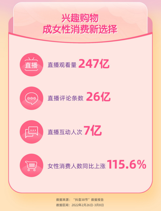 01-兴趣购物称女性消费新选择